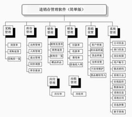 进销存软件定制,深圳软件开发公司,自主研发进销存系统,专业为你提供进销存系统,定制进销存专业方案